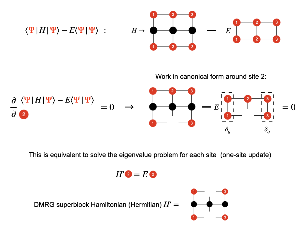 Introduction to tensor network and DMRG - 知乎