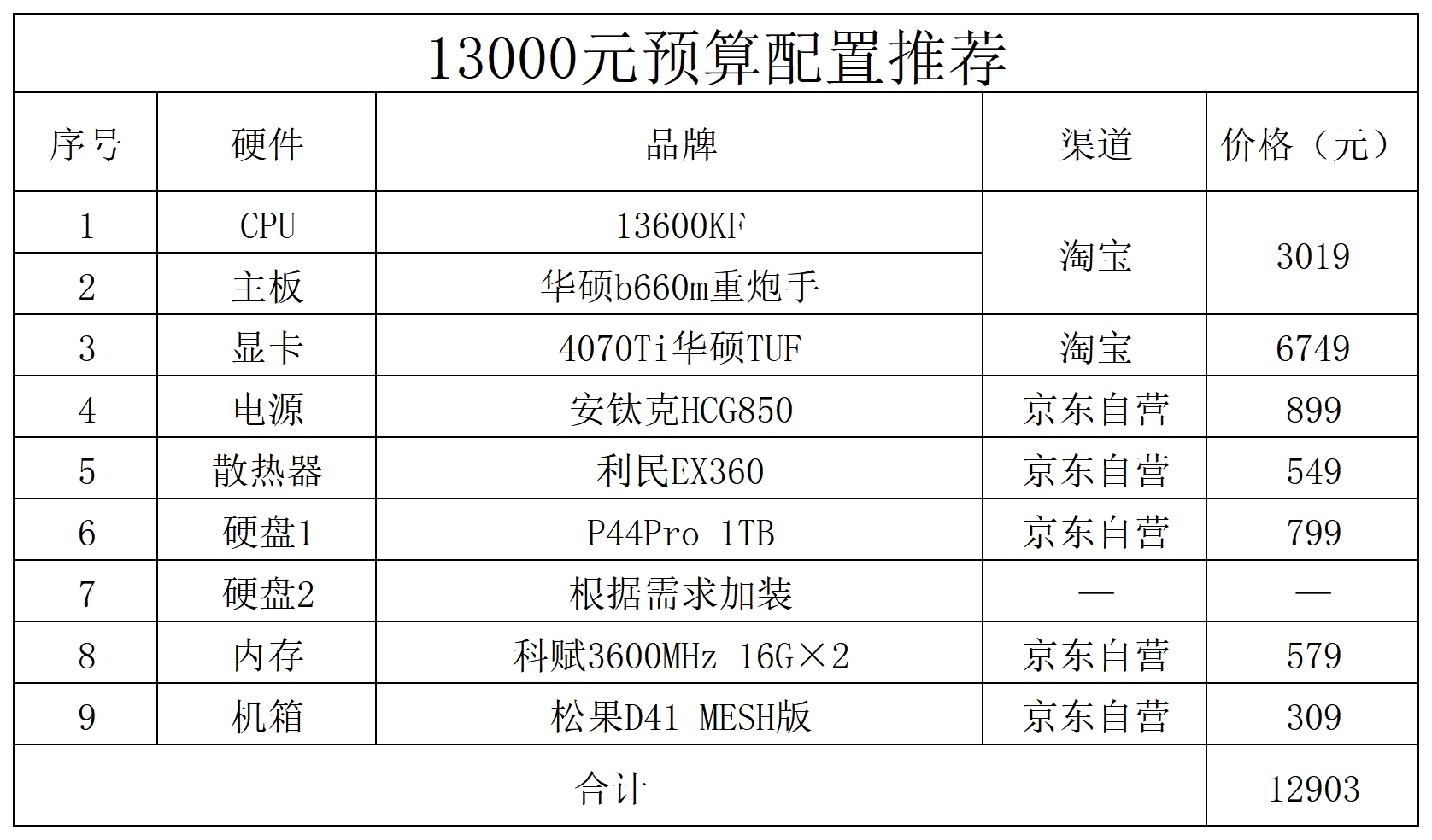 电脑装机配置表图片