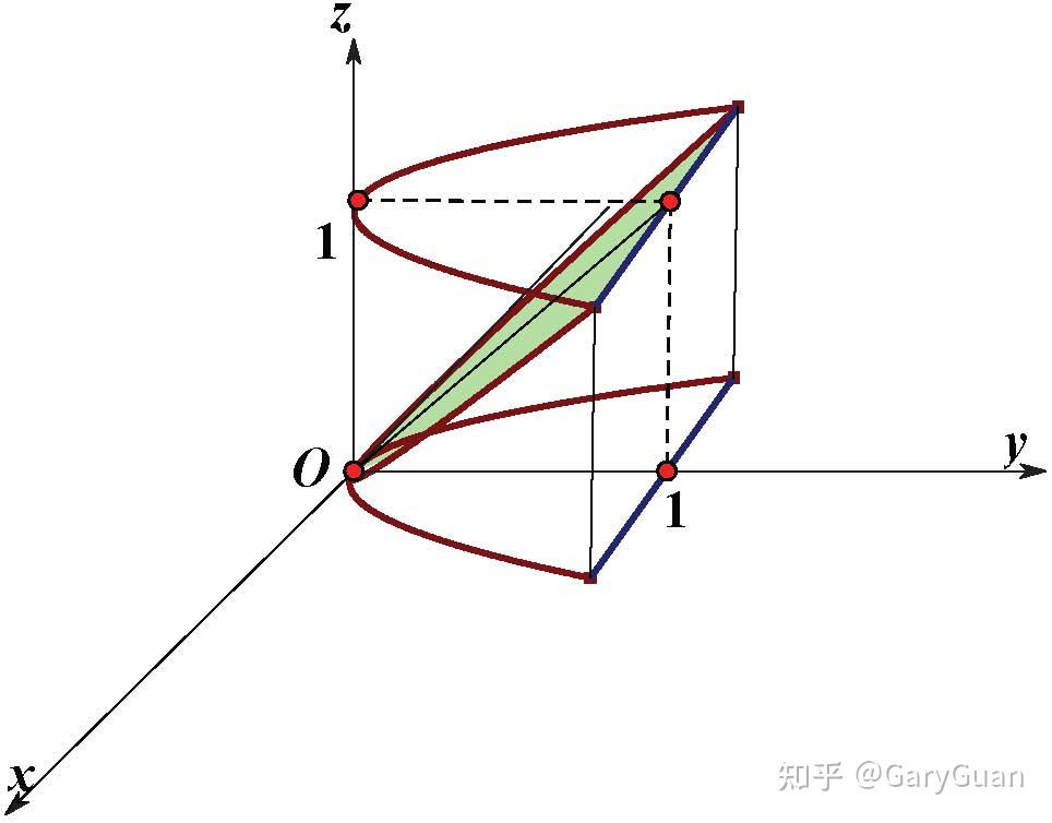 抛物柱面z=x2图像图片