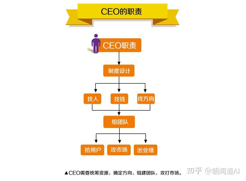 我的创业失败经验总结 - 知乎