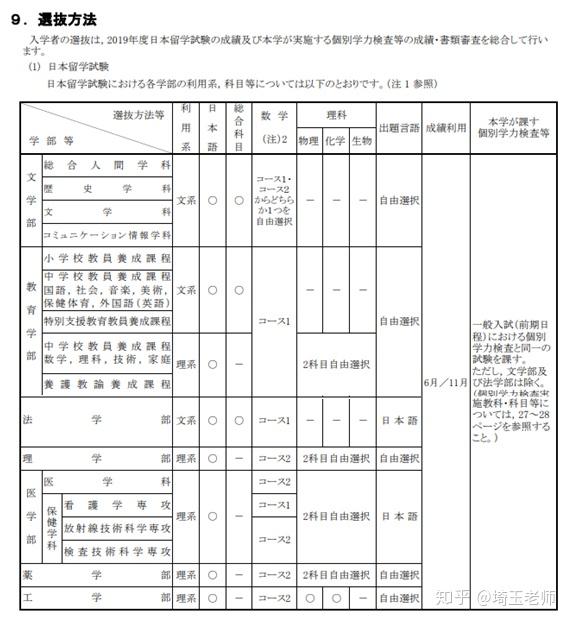 熊本大学申请攻略 知乎