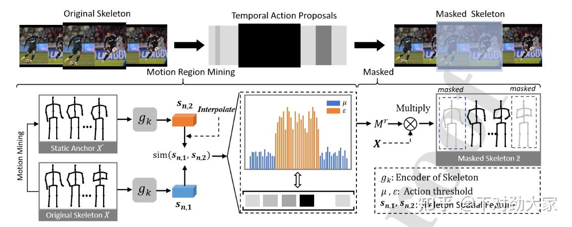 SG-CLR: Semantic Representation-guided Contrastive Learning for Self ...