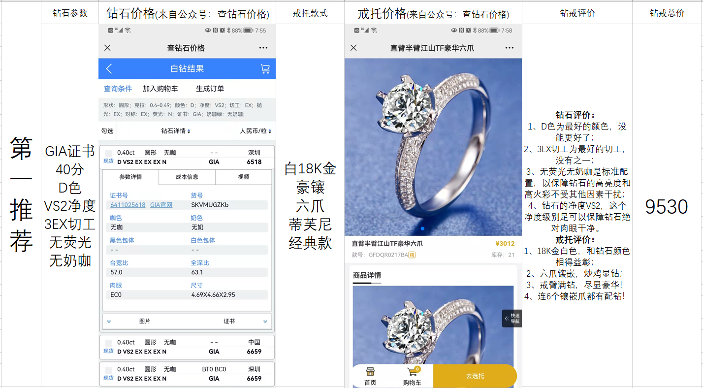 懒人GIA钻石戒指选购指南：一万预算- 知乎