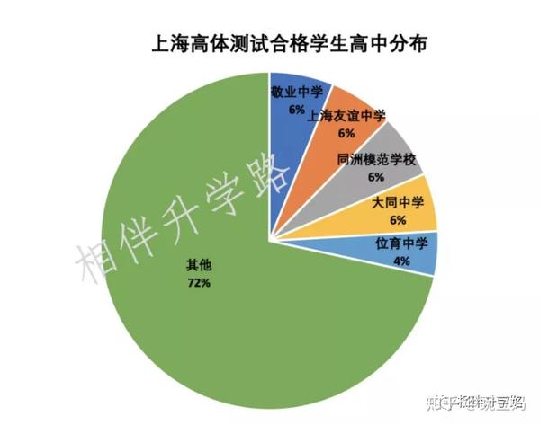 秀山县2021中考成绩_秀山中考总分_2024年秀山县中考分数线