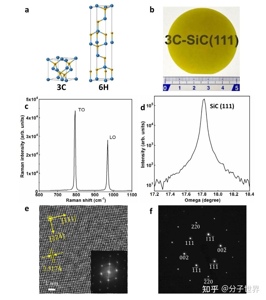科研文献High thermal conductivity in waferscale cubic silicon carbide crystals 知乎