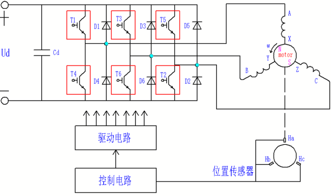 仿真案例:永磁无刷直流电机控制外电路参数详细说明