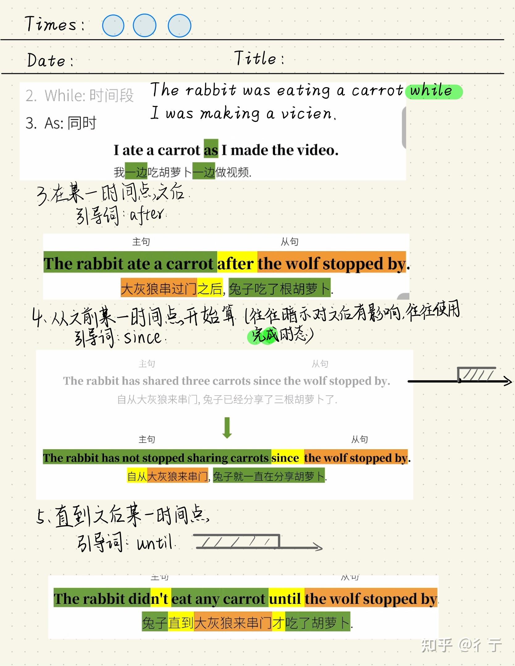 英语兔语法课笔记(二)P11从句 - 知乎