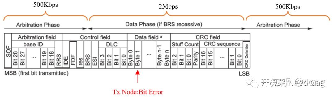 CAN FD 500Kbps 2Mbps can-fd-500kbps-2mbps