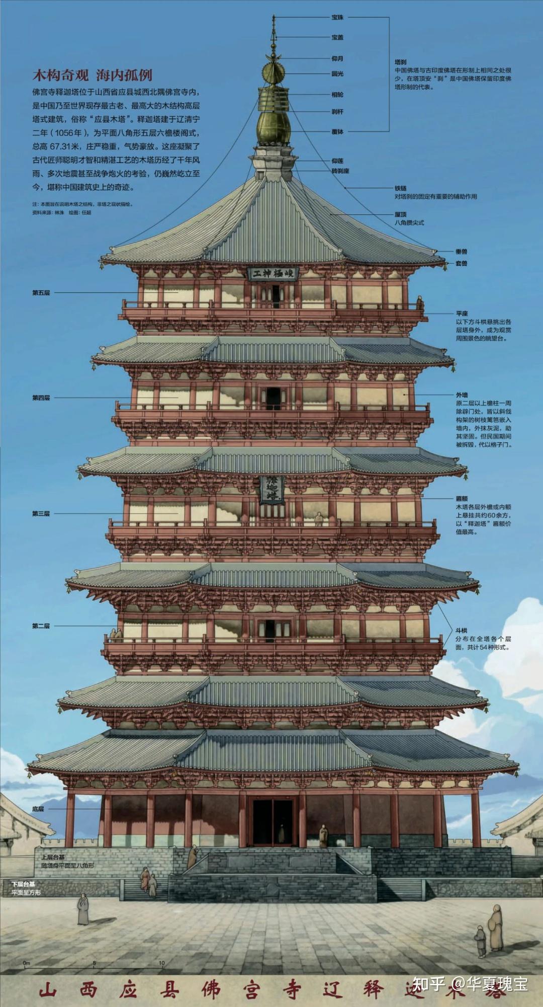 应县木塔,长明之神 - 知乎