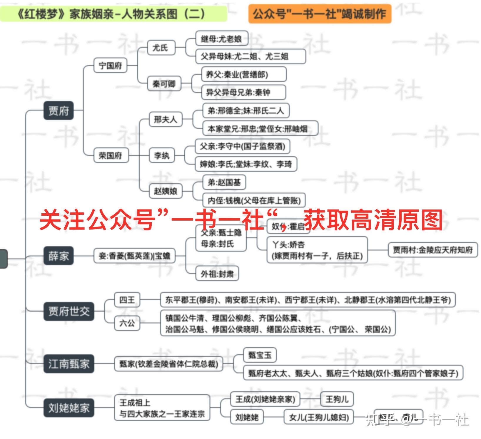 贾宝玉人际关系结构图图片