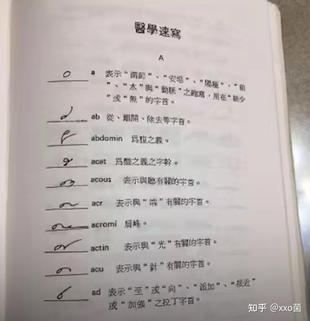 为什么医生写的字我们都看不懂? - 知乎