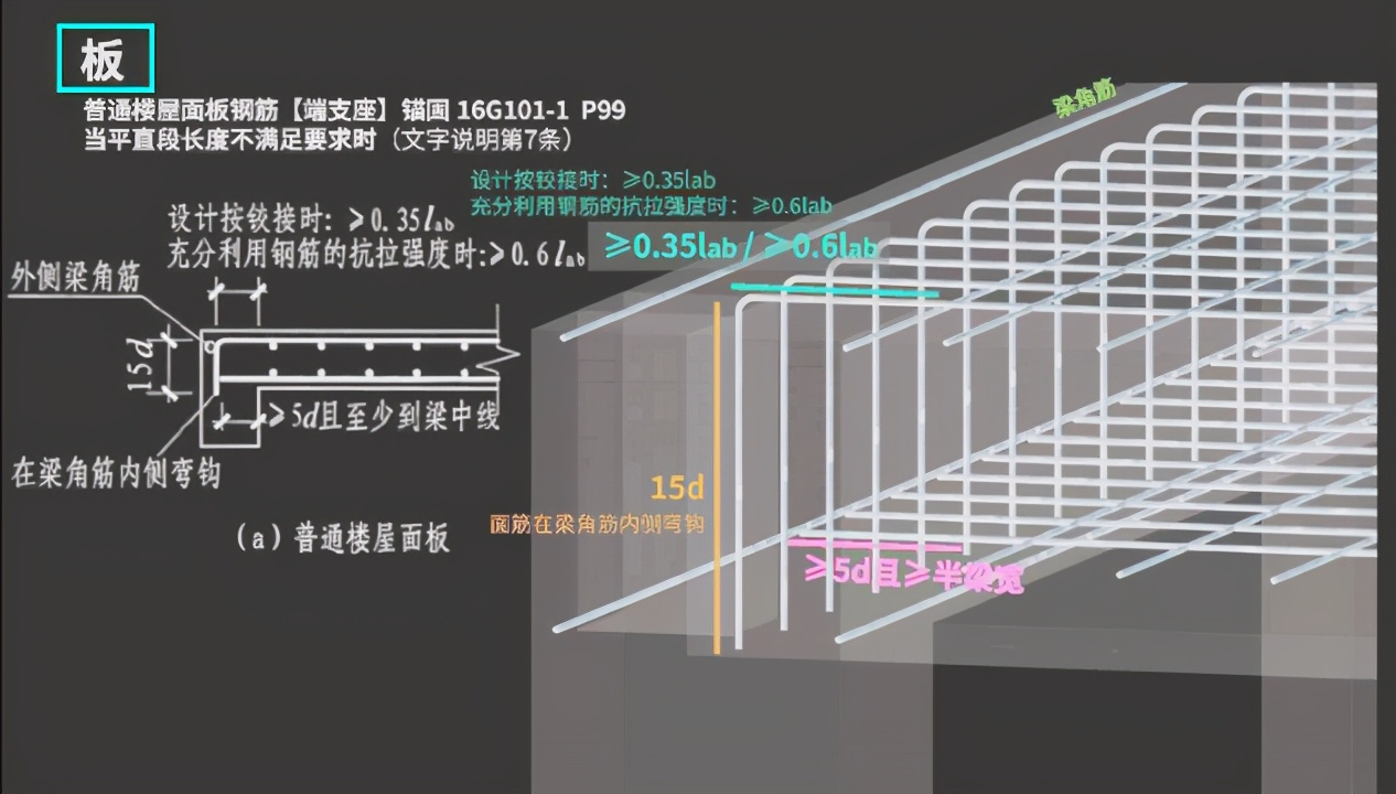 2020版钢筋平法三维速查手册附7套16g图集识图无压力
