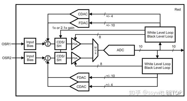 什么是图像处理器(Image Processor)？ - 知乎