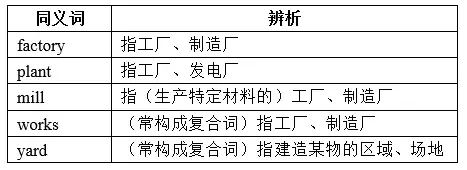 14组高考英语常用同义词辨析 知乎