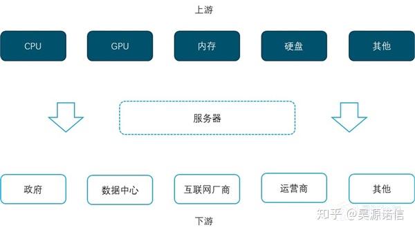 服务器渠道转型存储，如何抢占市场新蓝海？  第1张