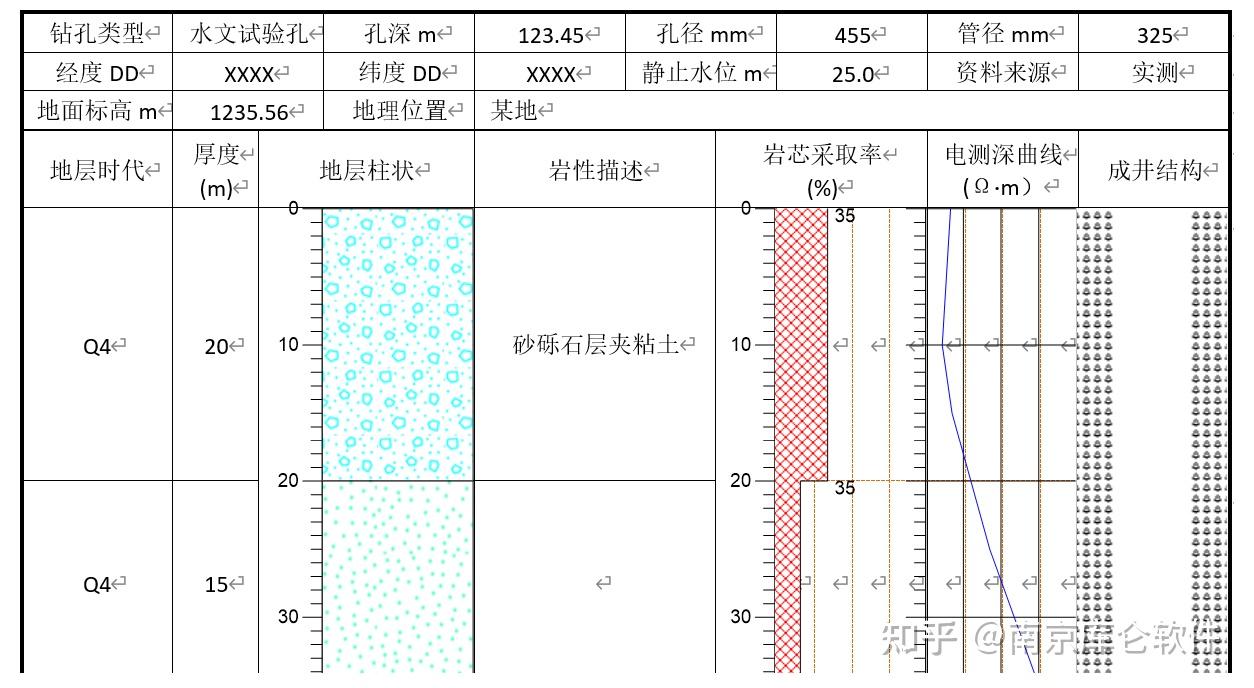 geo5自定义柱状图出图方法——以水文地质钻孔为例
