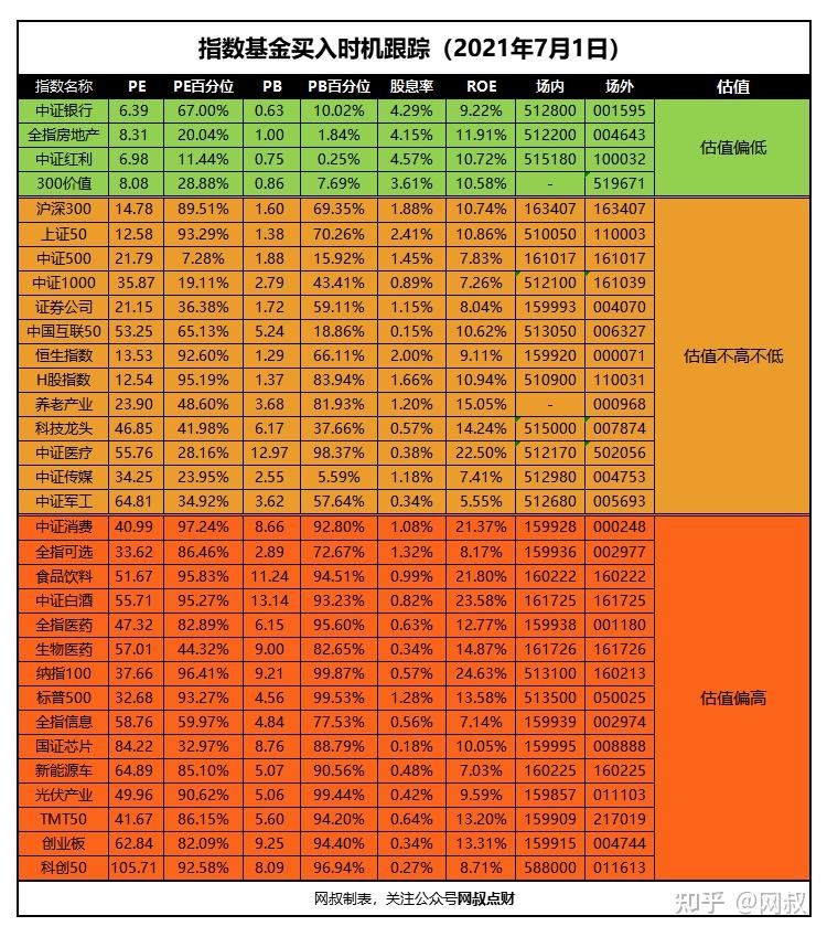 7月1日基金估值