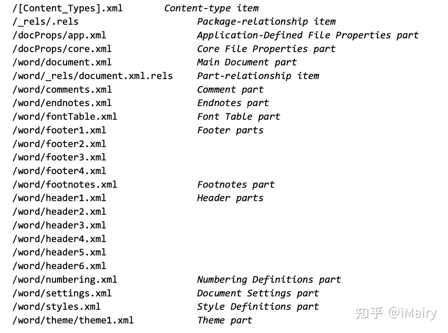 从零写个Office（四）：WordprocessingML的包结构 - 知乎