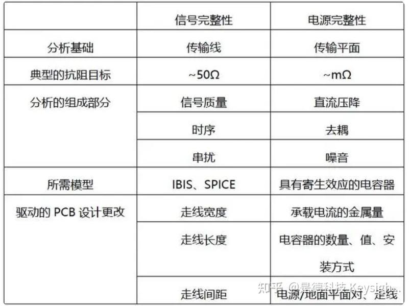 pcb布线怎么这么难？