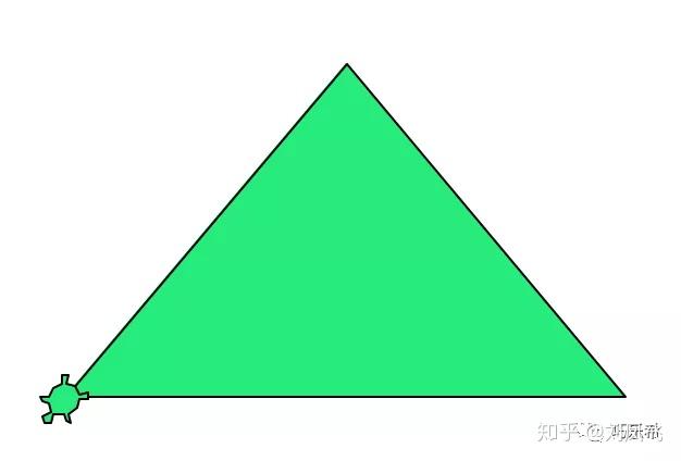 turtle画三角形代码图片