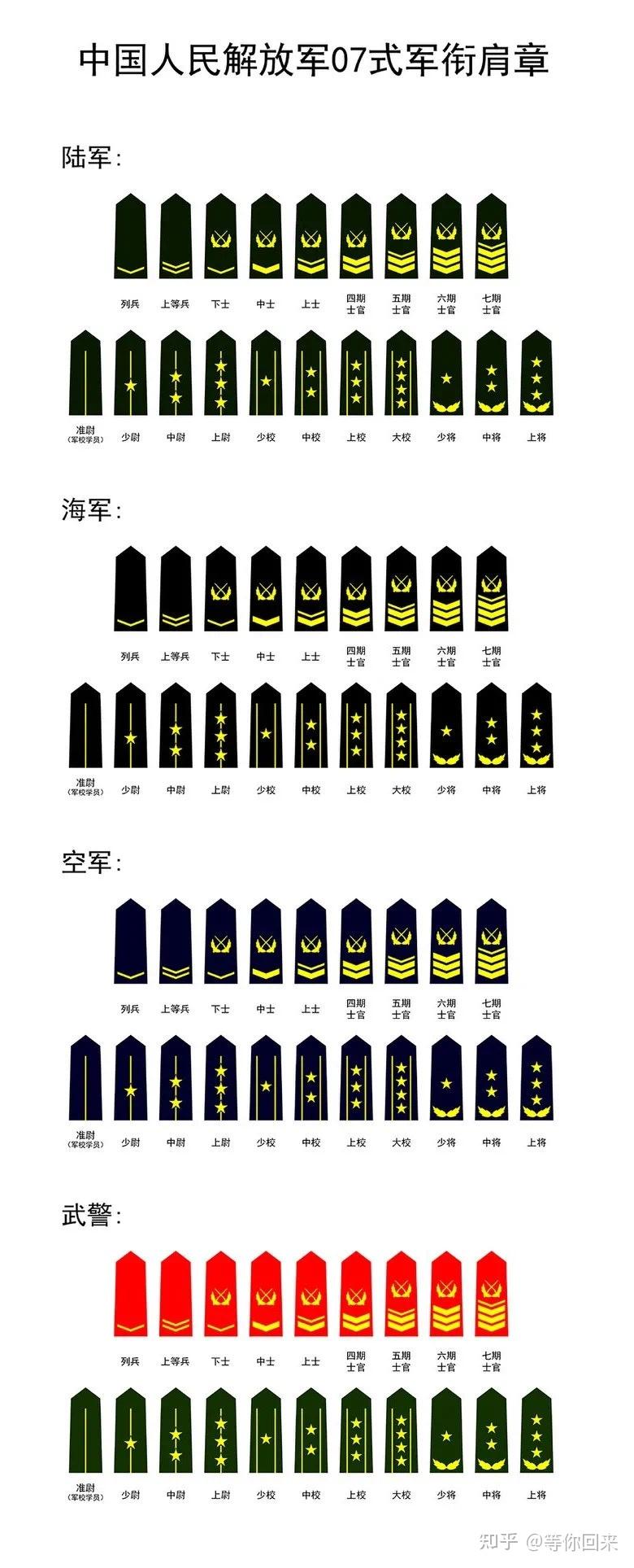 一,如何与班排长相处