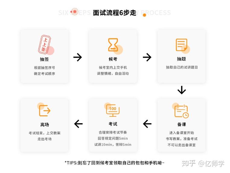 2023年教师资格证怎么考?含最新规定!(教资报名2021报名时间下半年广东)