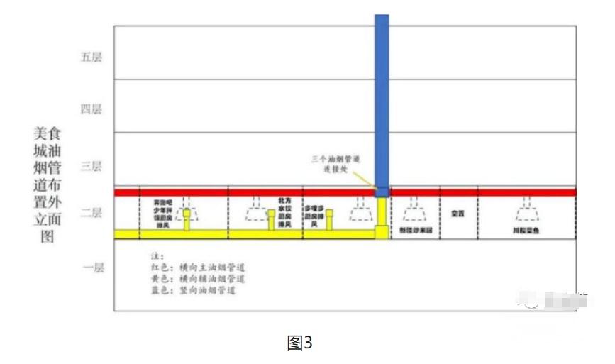 圖2經查實,2019年至事故發生時,金盛百貨中央門店委託相關單位僅對