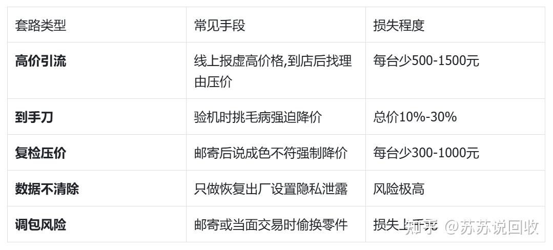 上海手机上门回收全攻略:5步教你安全处理旧手机