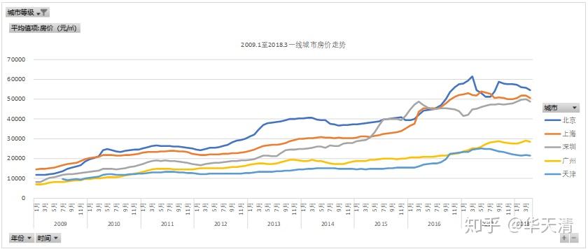 用Excel Power Map分析全国历史房价走势 - 知乎