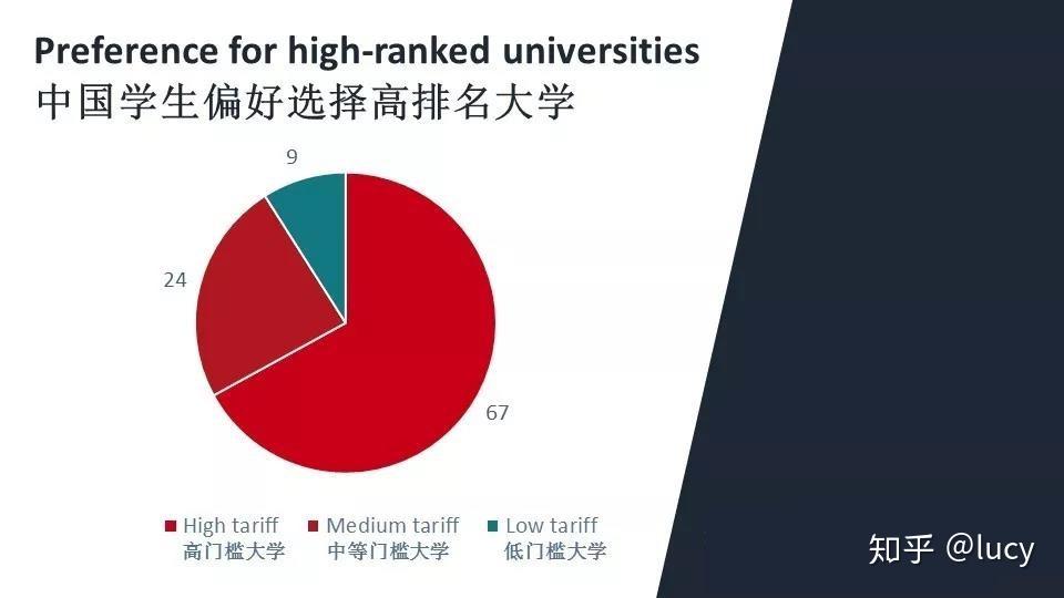 ucas告訴你如何把握英國高校申請和錄取趨勢