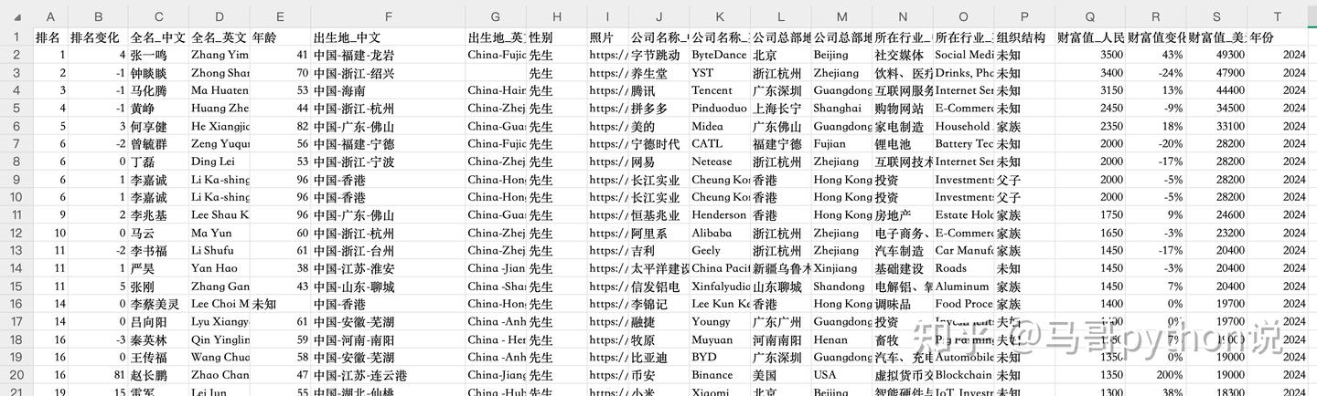 python中pandas库常用的数据清洗方法 - 知乎