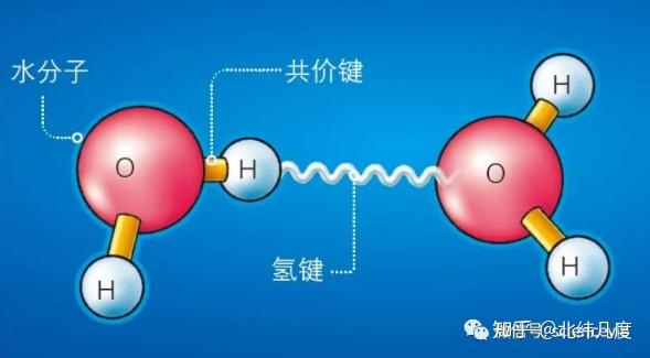 什么?!冰块居然有10000°C! - 知乎