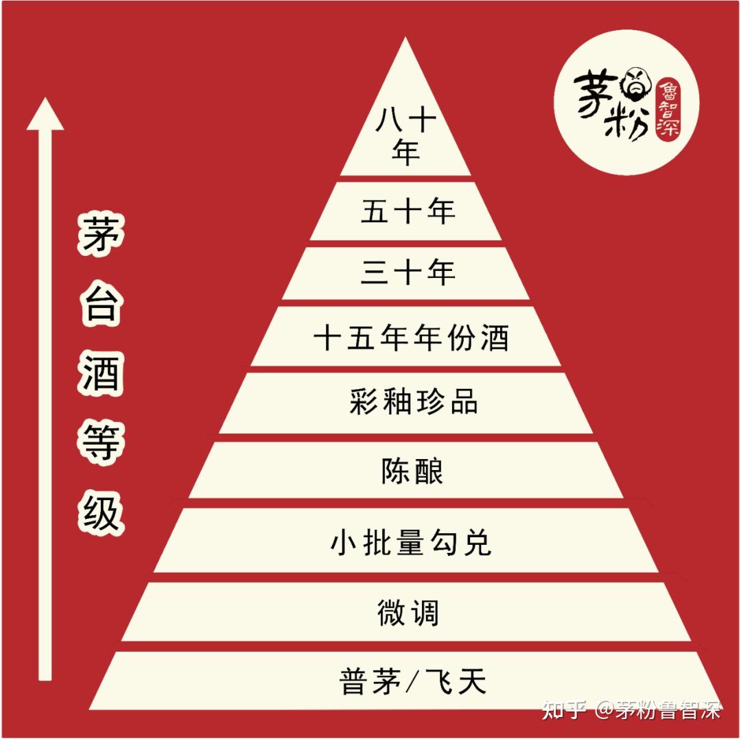 茅粉鲁智深