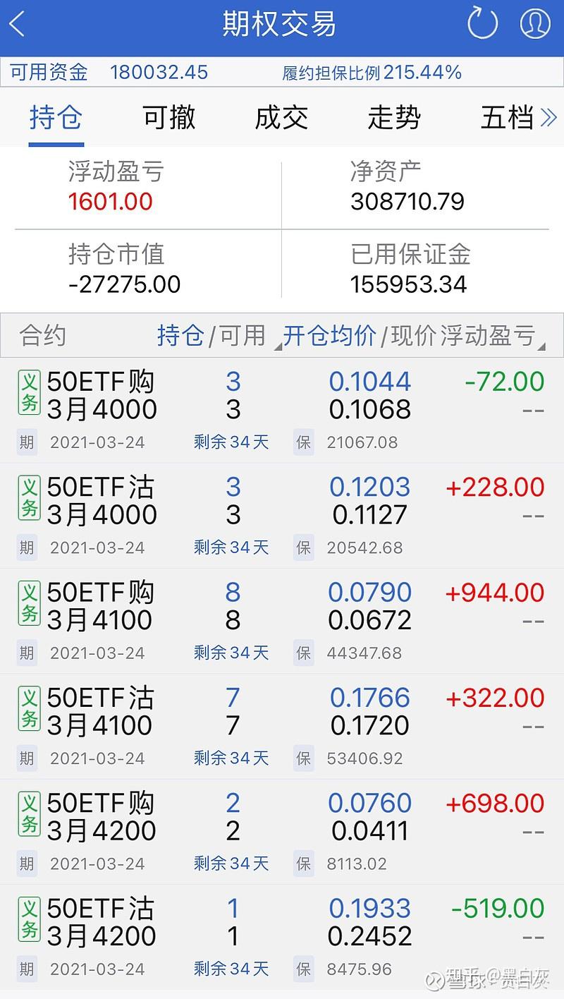 30万期权实盘交易记录第2天