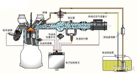 d型汽油喷射系统是最早应用在汽车发动机上的电控多点间歇式汽油喷射