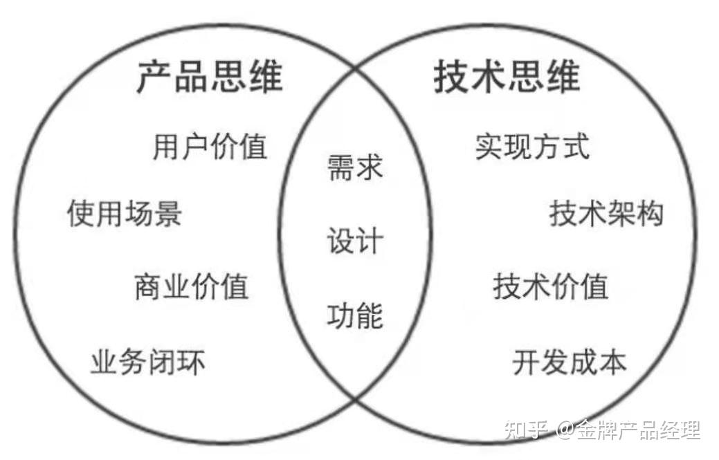 理清产品思维和技术思维