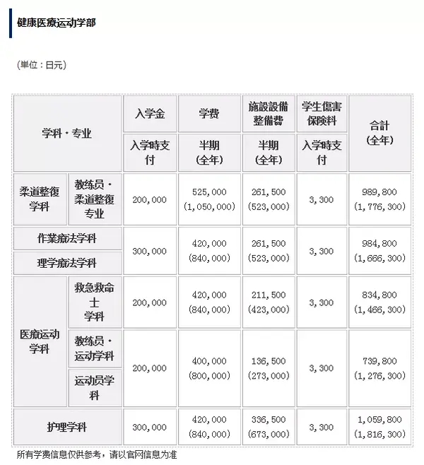 在国内可以直接申请日本大学吗 这所学校就可以 知乎