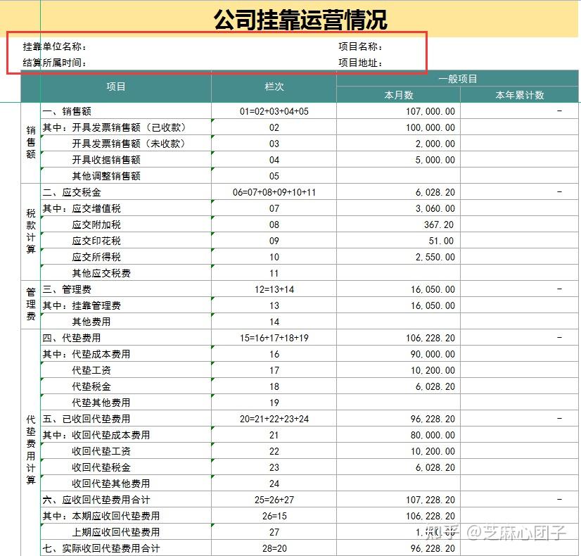 財務升職必備內賬管理系統8張表高水平管理內賬