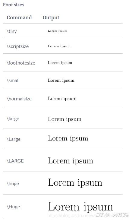 latex学习笔记 05 字体,字号以及加粗等字体风格设置 - 知乎