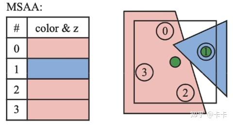 一,反走样 抗锯齿(anti-aliasing)