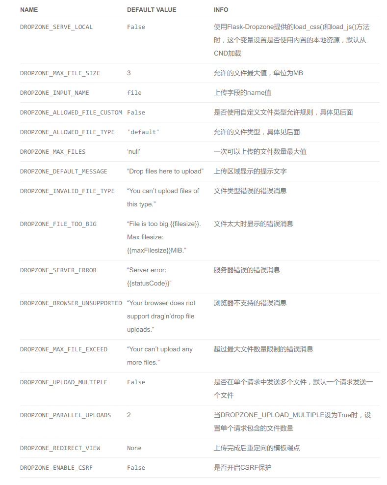 使用FlaskDropzone在Flask程序中实现文件上传 知乎