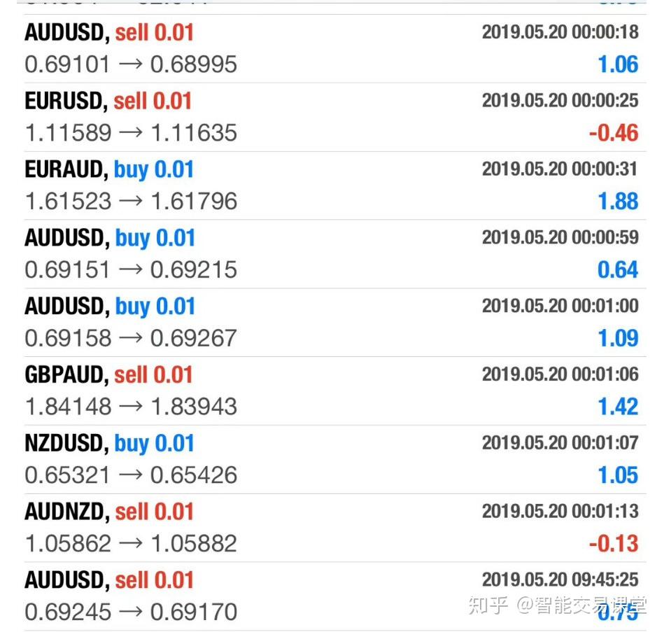 三角对冲套利EA - 知乎