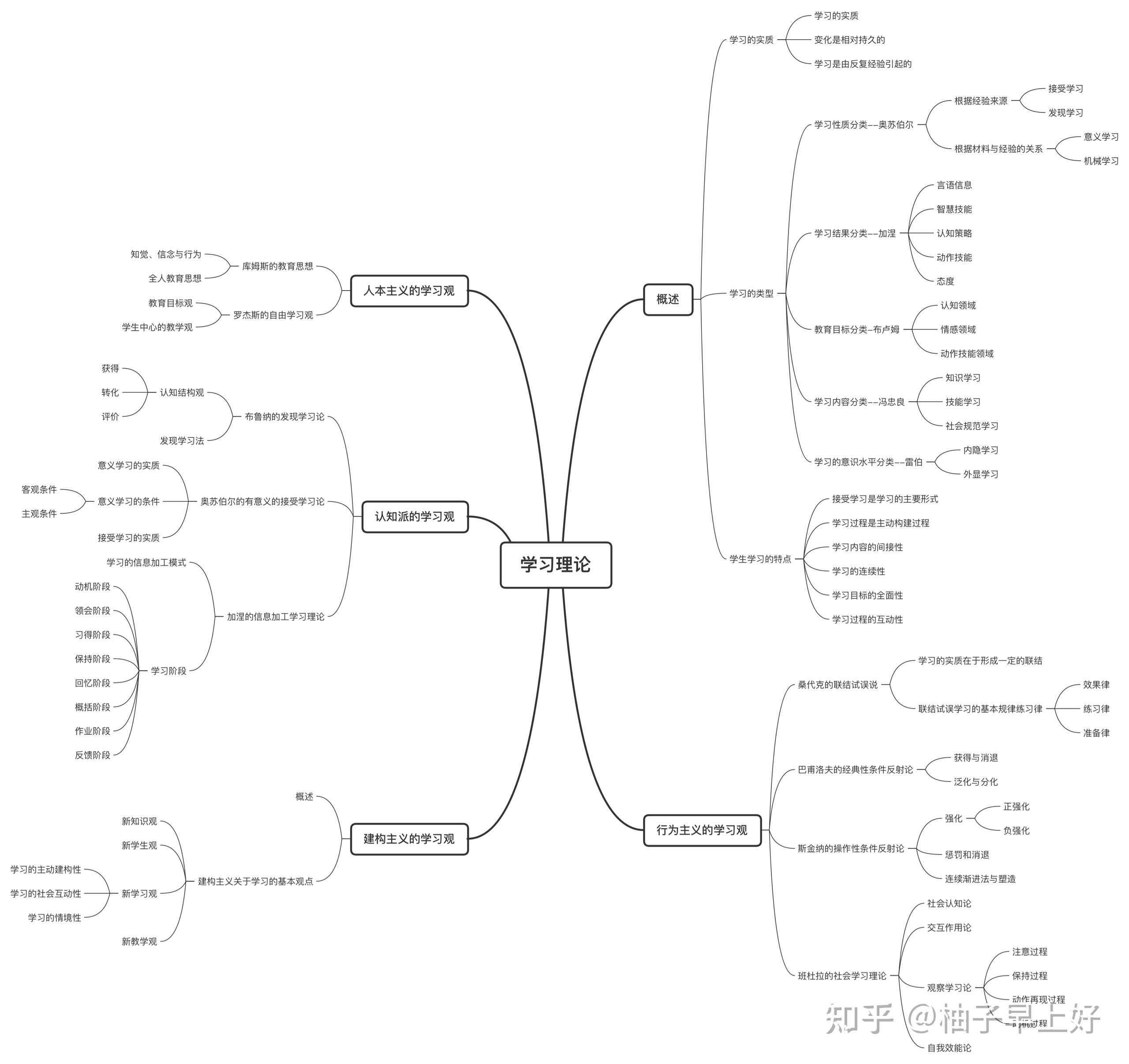 西南大学347思维导图来啦!硬核! - 知乎