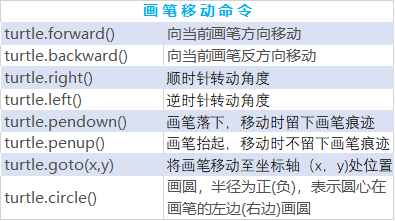 Turtlesetup什么意思 Python Turtle代码大全 Turtle Pensive