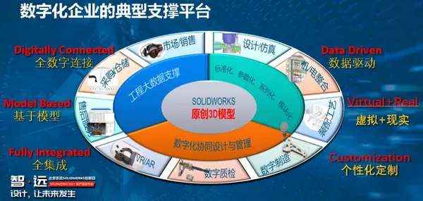 在？SOLIDWORKS数字体验厅了解一下？ - 知乎