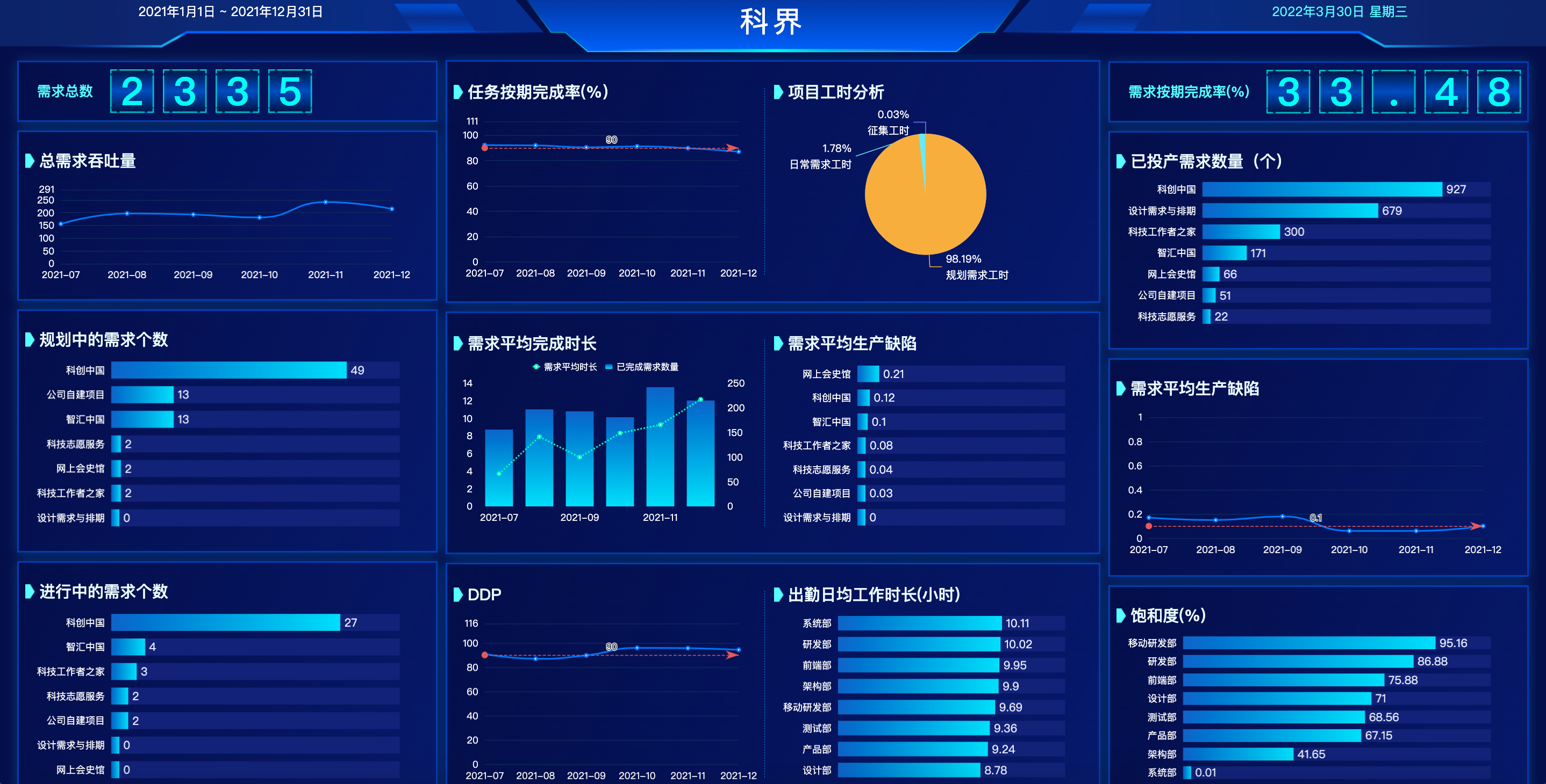 中科科界:数字化绩效打造奋斗者文化,推动第二曲线发展 - 知乎
