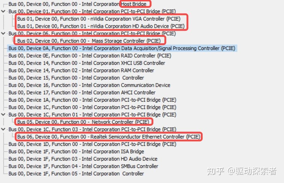Pcie Hardware Rng PCIE 枚举过程 - 知乎