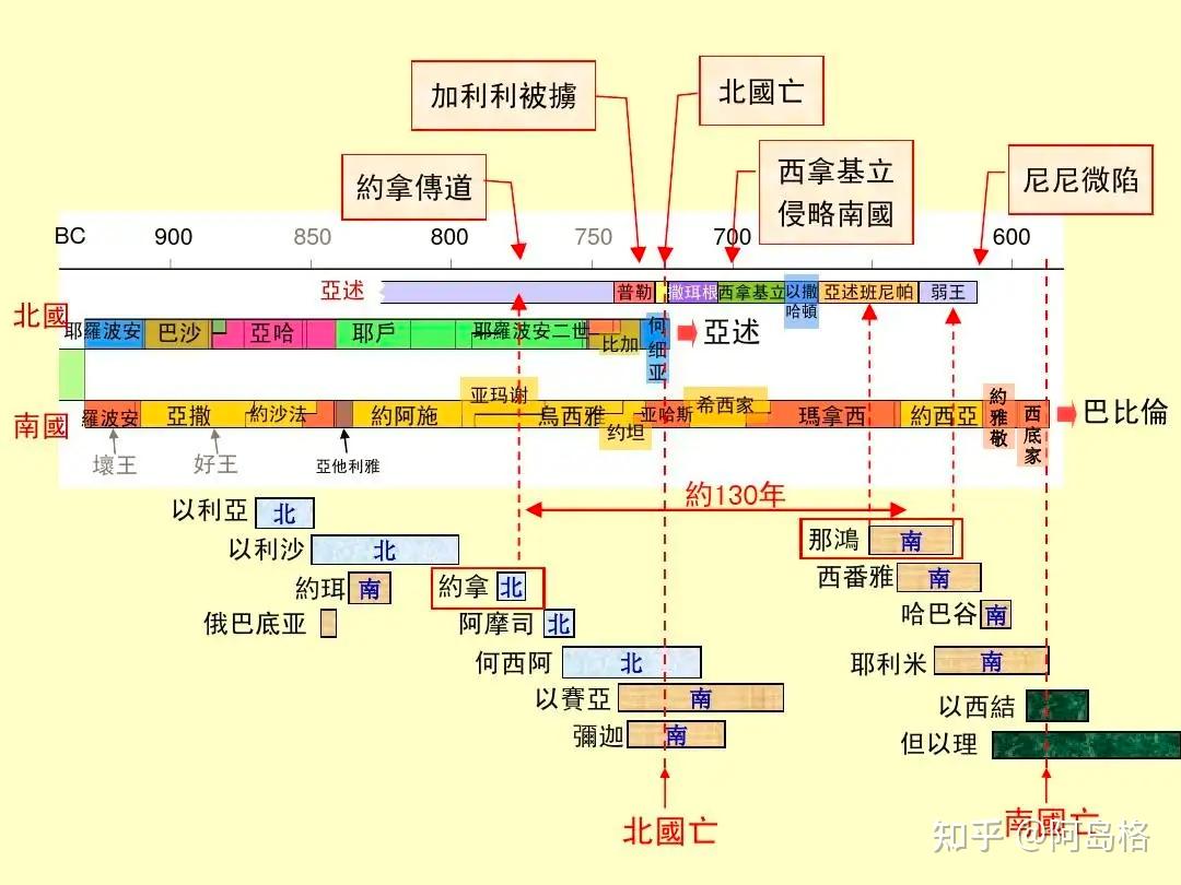 一路杀冷知识（13）犹太和犹大- 知乎