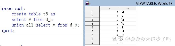 SAS——PROC SQL 之 inner join/left join/right join/full join区别 - 知乎