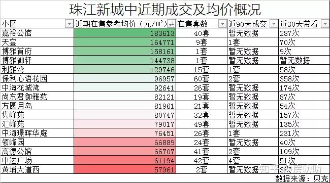 以前的珠江新城贵死了,现在的珠江新城冷死了 - 知乎